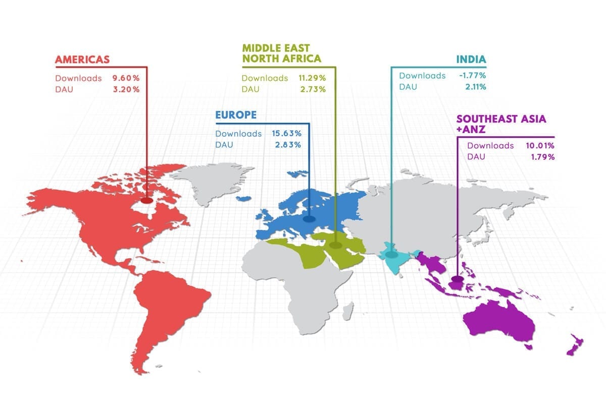 Global Mobile Consumer Trends From 1.50 Billion Mobile App Users [2020]