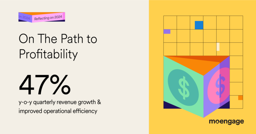 This image showcases MoEngage's achievement in profitability improvement in 2024