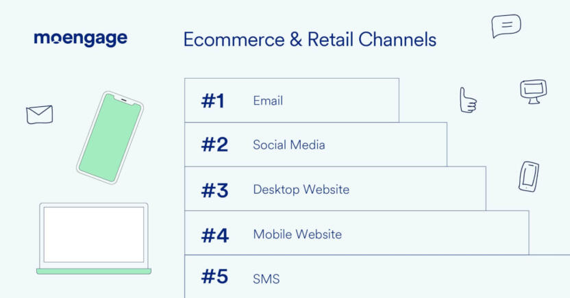 The top channels for ecommerce and retail