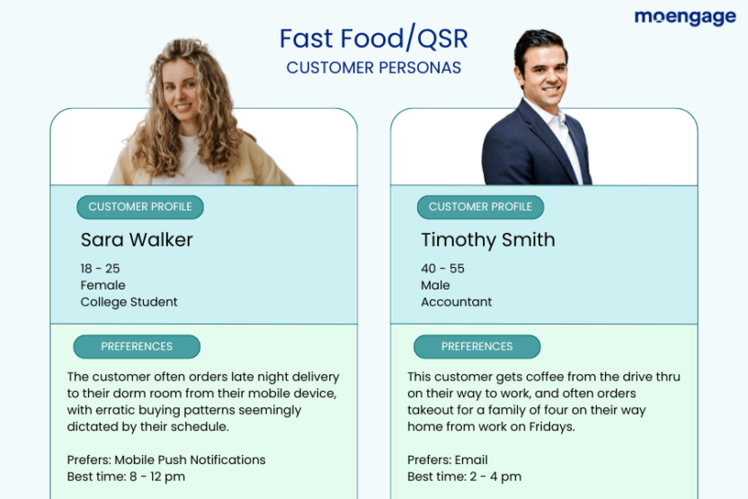 An example of two different buyer personas within the fast food and QSR industry