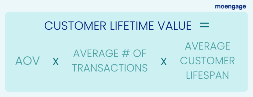 How to calculate customer lifetime value