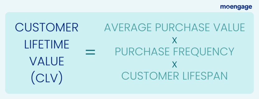  How to calculate customer lifetime value