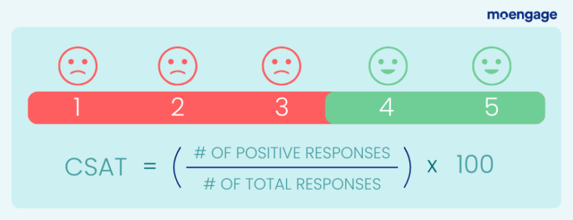 How to calculate the customer satisfaction score or CSAT