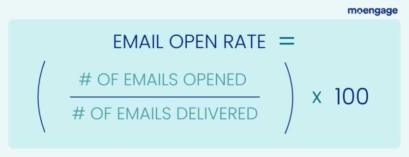 How to calculate the email open rate