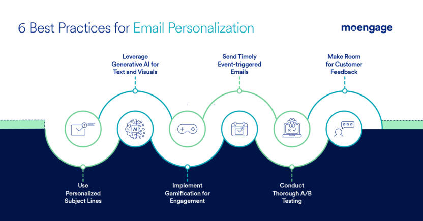 Best practices for email personalization