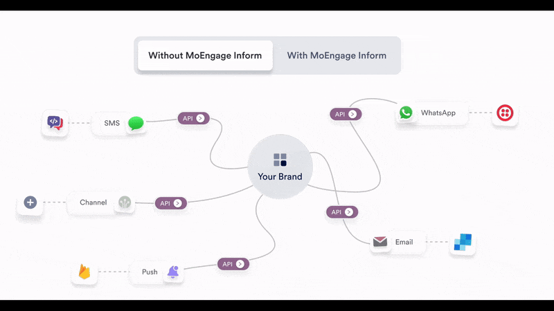 This is an image of MoEngage Inform for unified transactional messaging