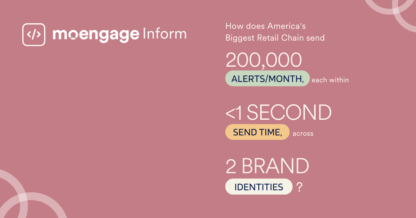 MoEngage Inform for Retail: A Case Study