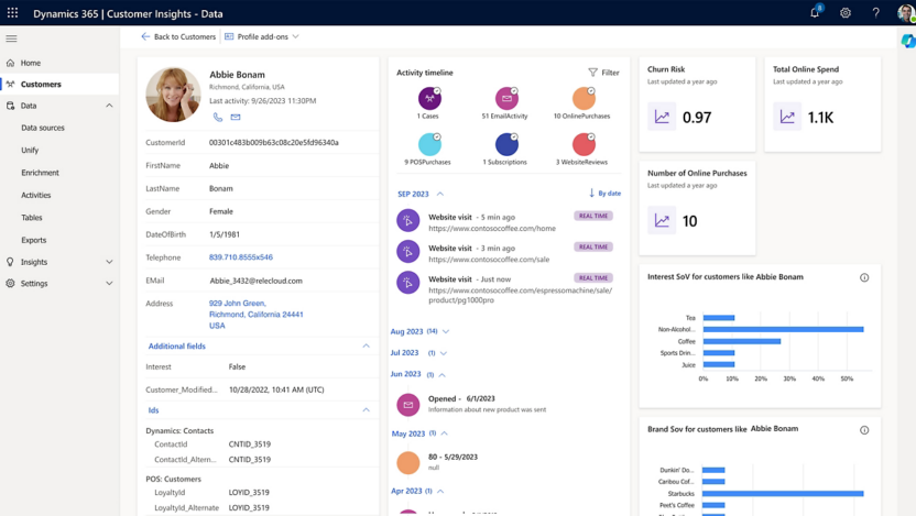 Sample customer data insights in Microsoft Dynamics 365