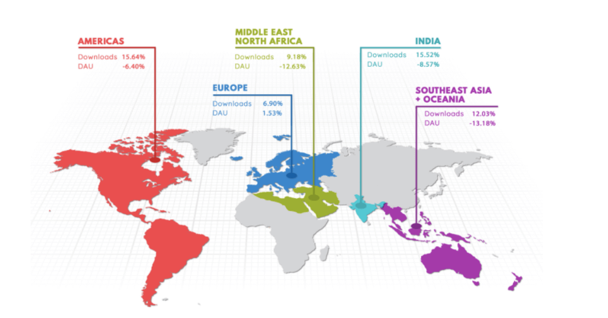 Global Mobile Consumer Trends from 1.50 billion Mobile App Users [2020]