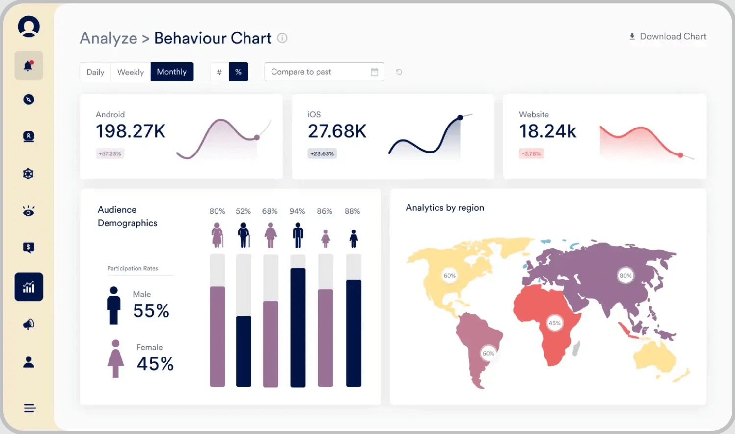 https://www.moengage.com/wp-content/uploads/moengage-analytics-insights.png