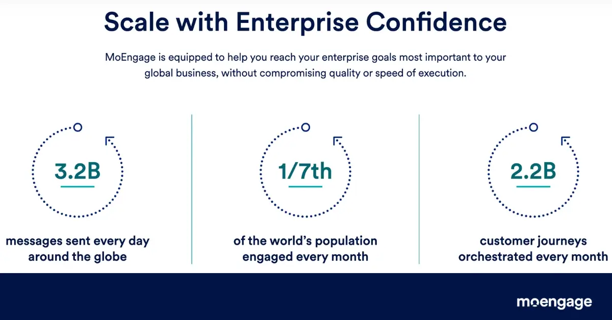 moengage scalability