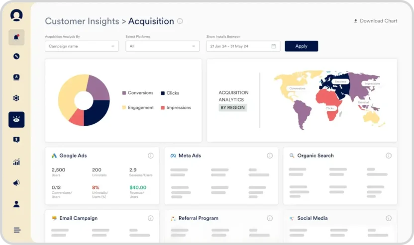 MoEngage’s dashboard for customer acquisition