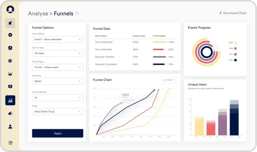 MoEngage’s dashboard for funnel analysis