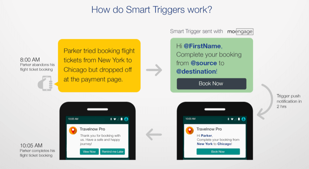 Image with information about how MoEngage smart triggers work