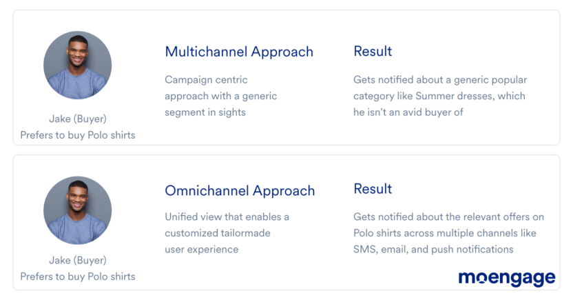 An example of a multichannel approach to campaign messaging vs an omnichannel approach