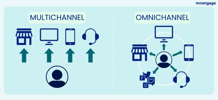 The difference between multichannel and omnichannel strategies