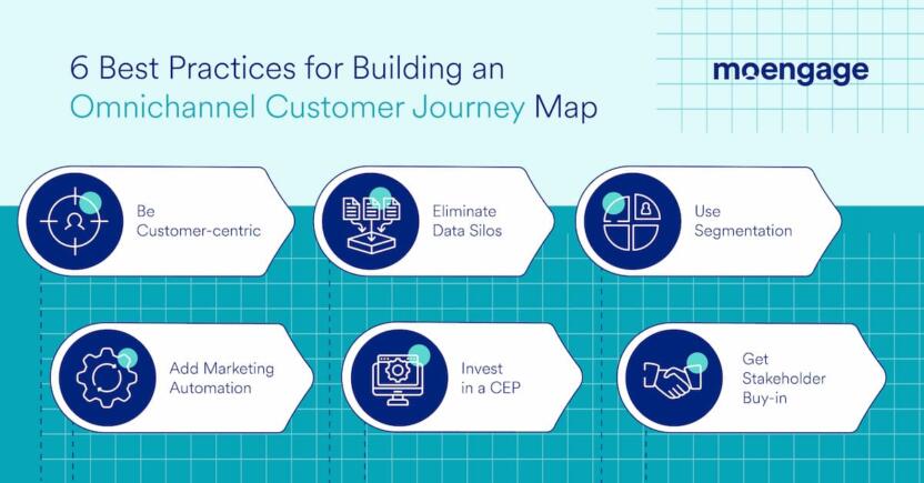 The 6 best practices for building effective omnichannel customer journey maps