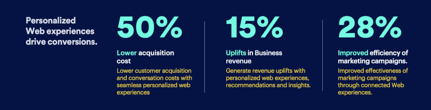 Website Personalization In 2023: Strategies And Best Practices