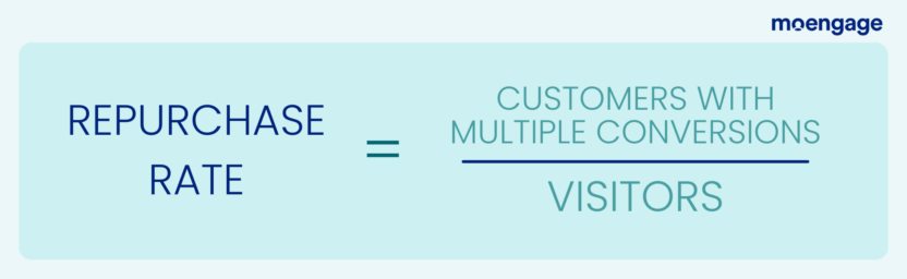How to calculate repurchase rate for omnichannel analytics