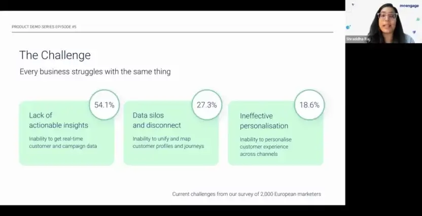 How to improve conversion metrics with user behaviour insights