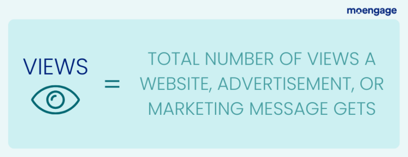 How to determine the number of views a webpage or marketing message receives